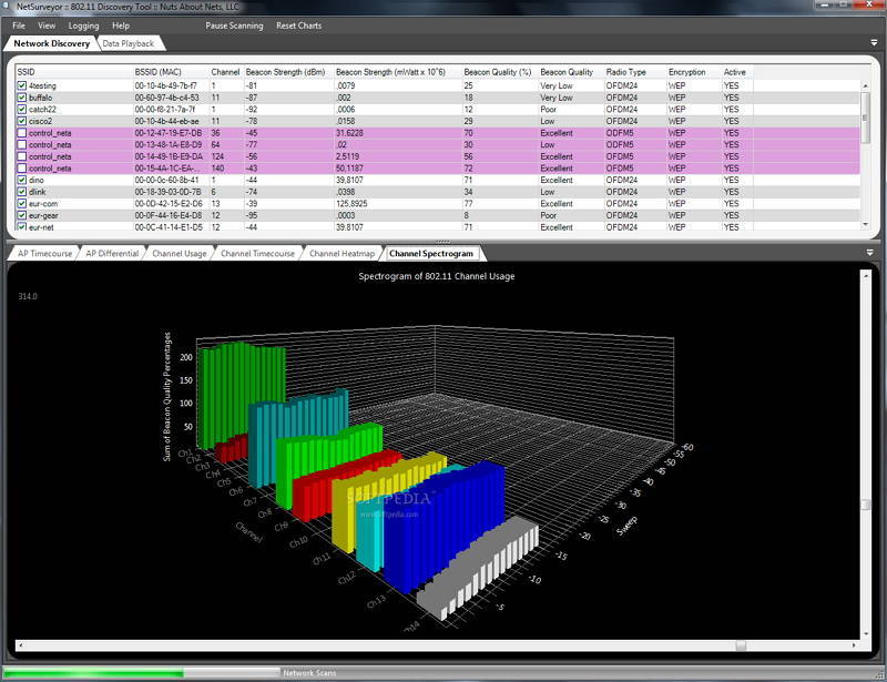 netsurveyoro